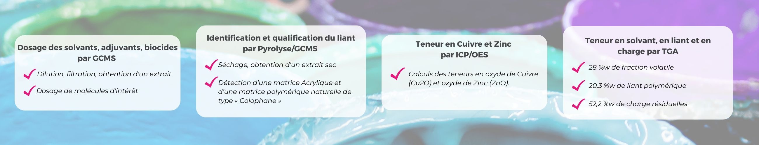 Analyse d'une peinture antifouling